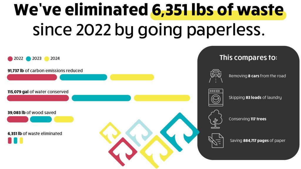 Docusign infographic-01 Colorful infographic showing how much waste Rave Financial has eliminated since going paperless in 2022